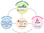 Health Equity Research Center (HERN)